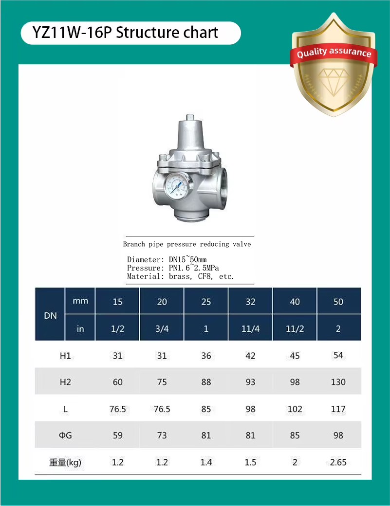 Product detail