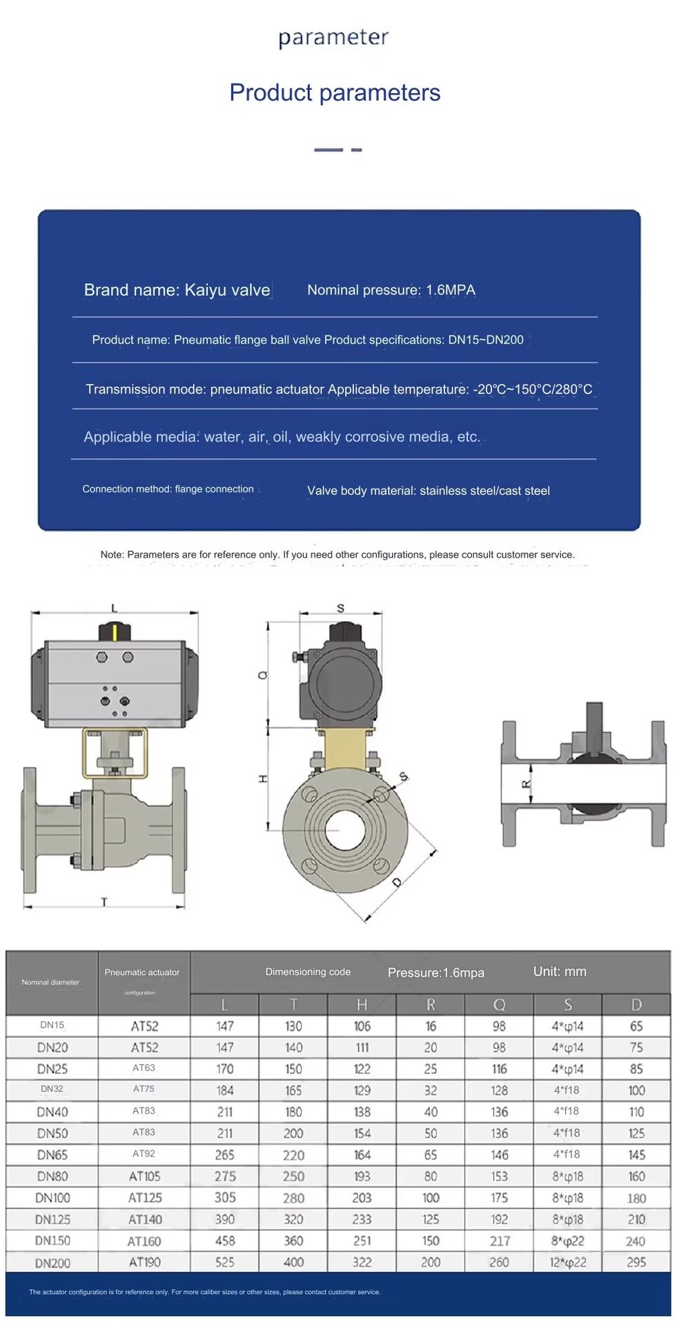 Product detail