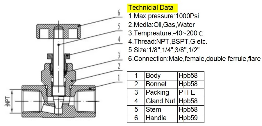 Product detail