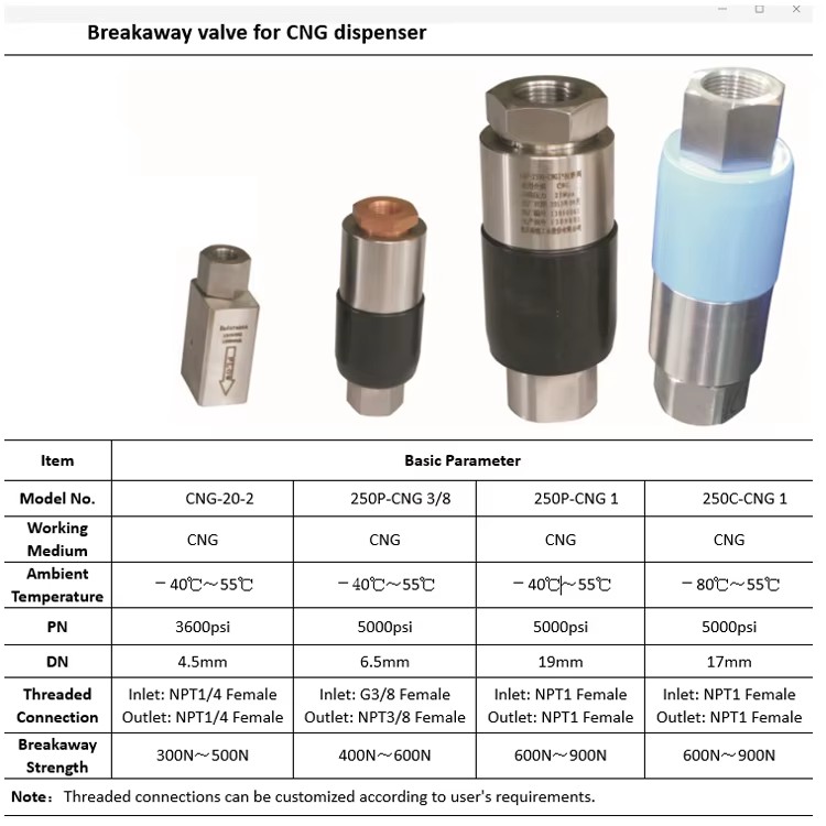 CNG Dispensers Break-Away Valve