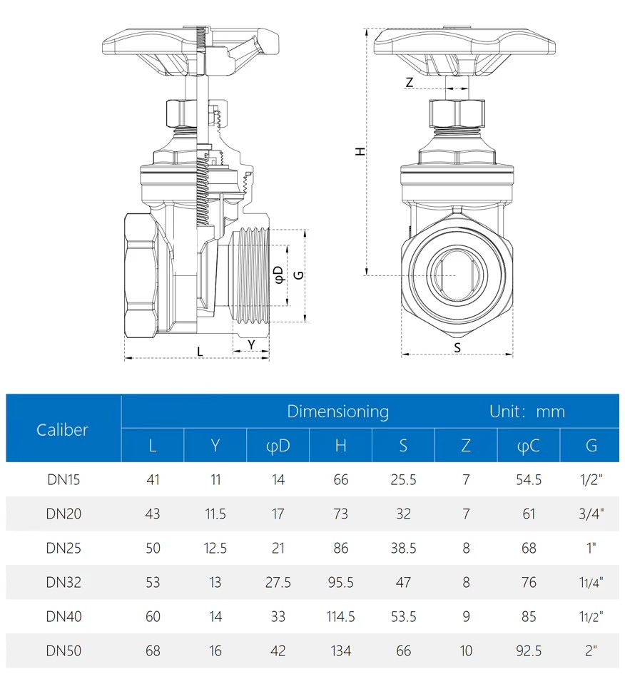 Product detail