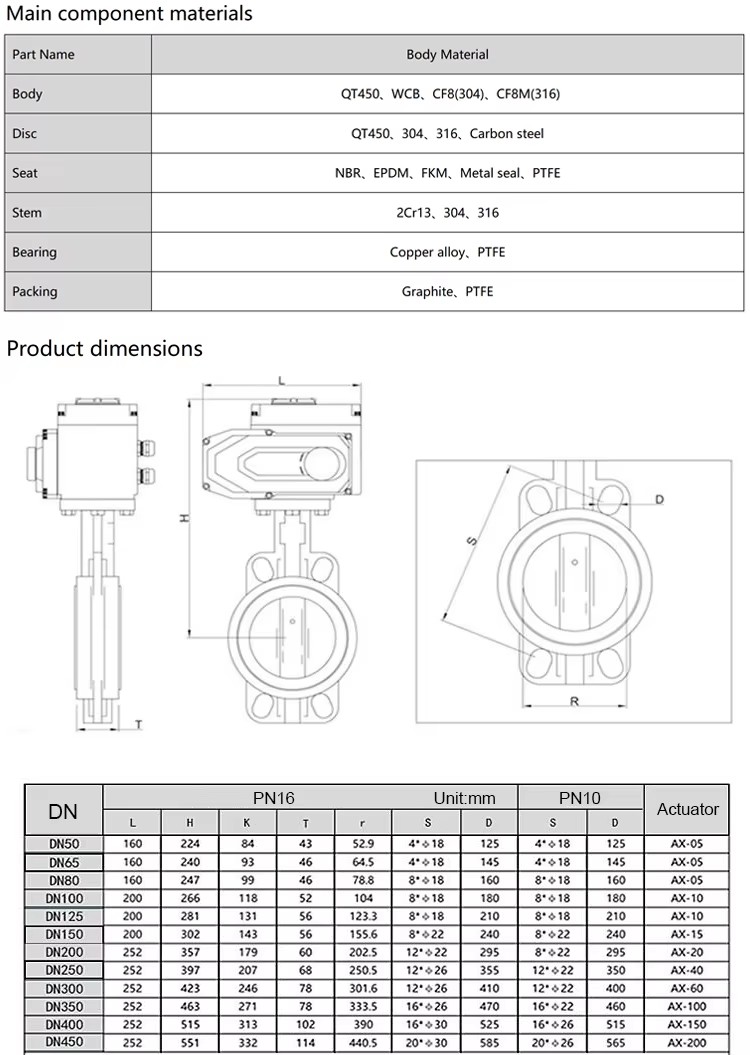 Product detail