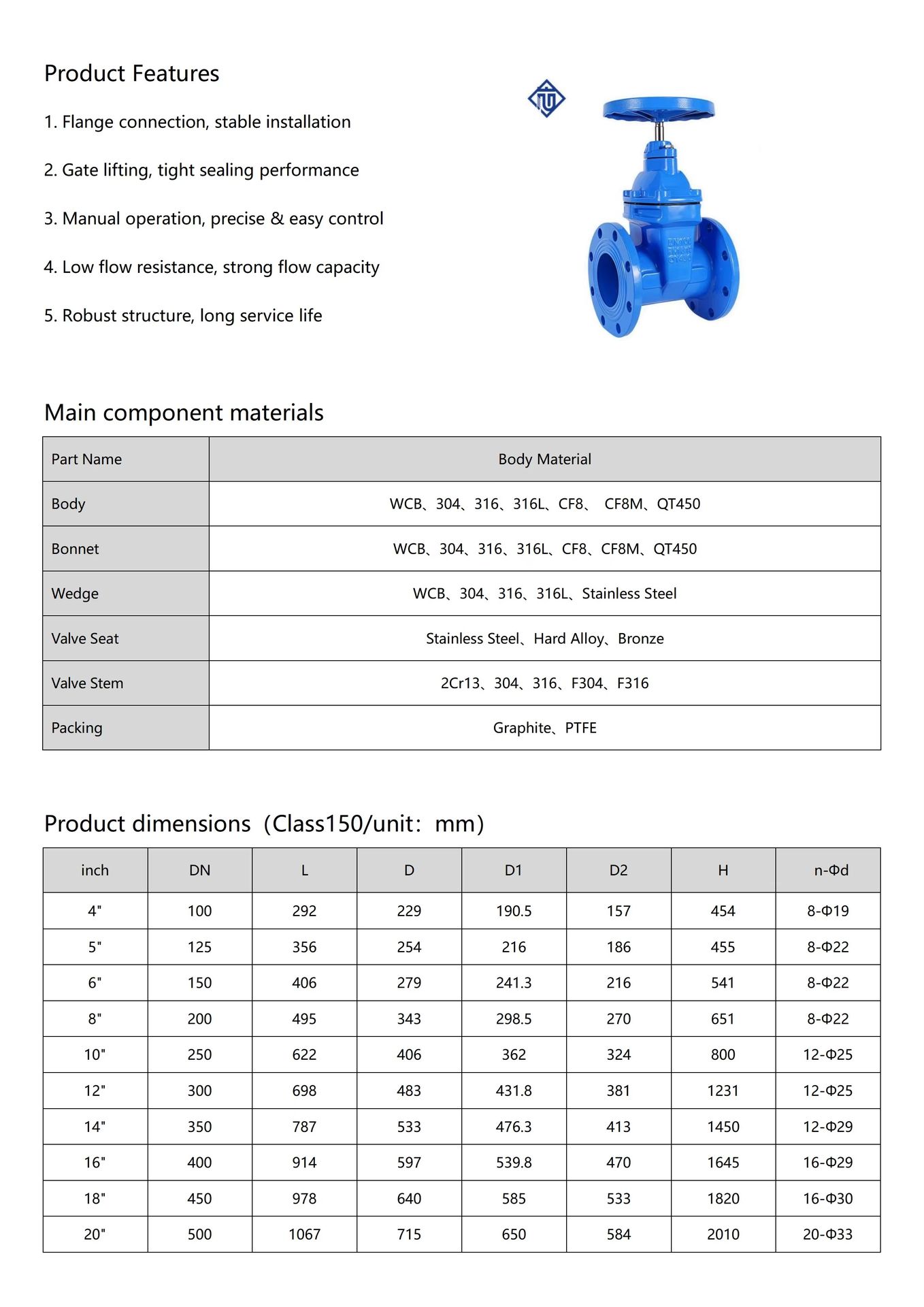 Product detail