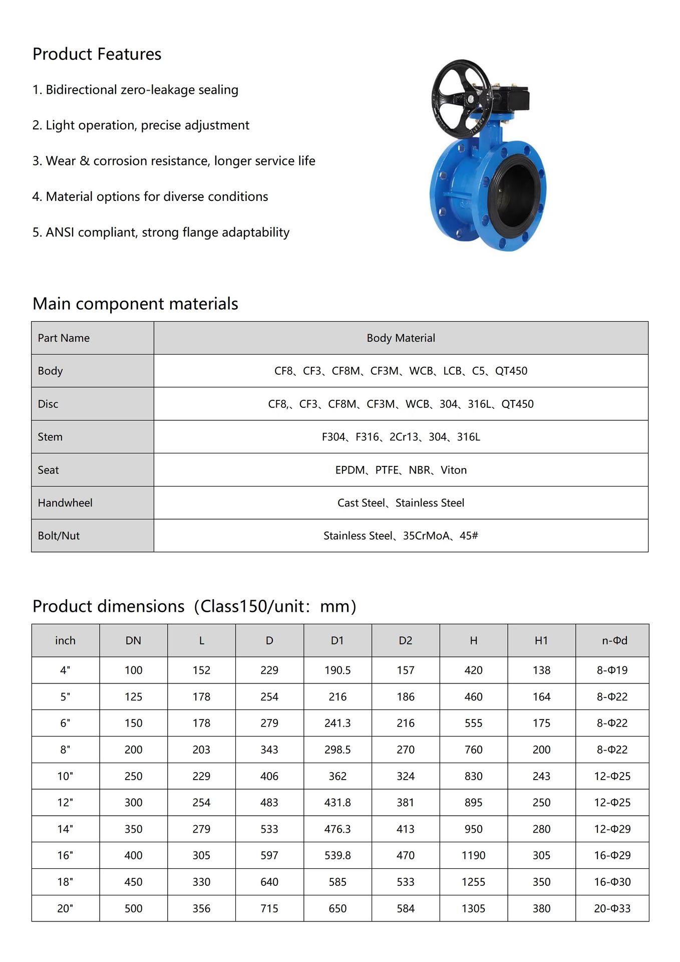Product detail
