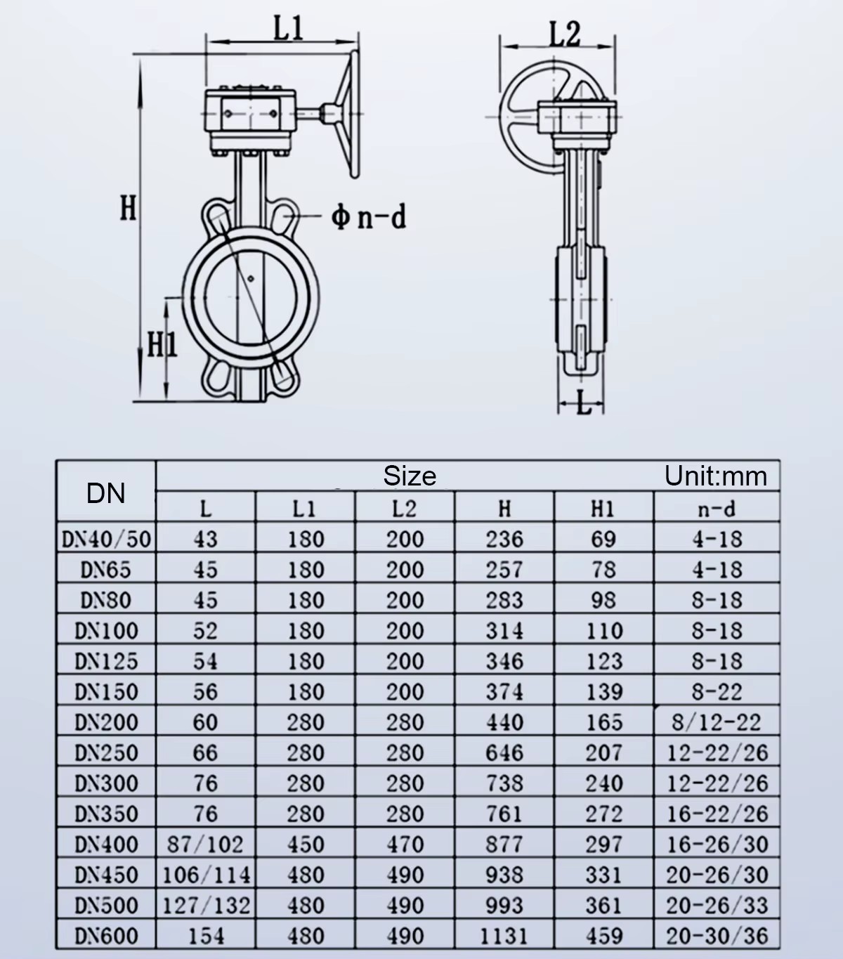 Product detail