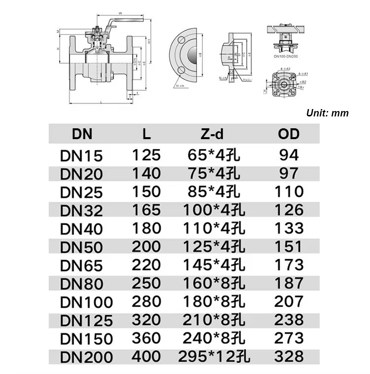 Product detail