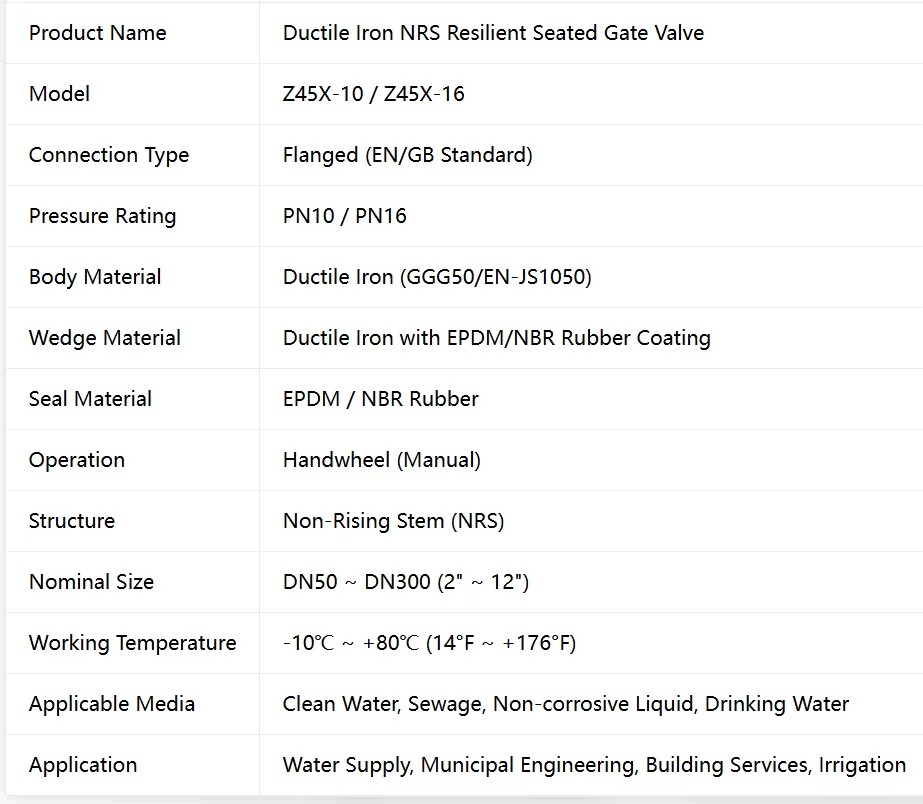 Product detail