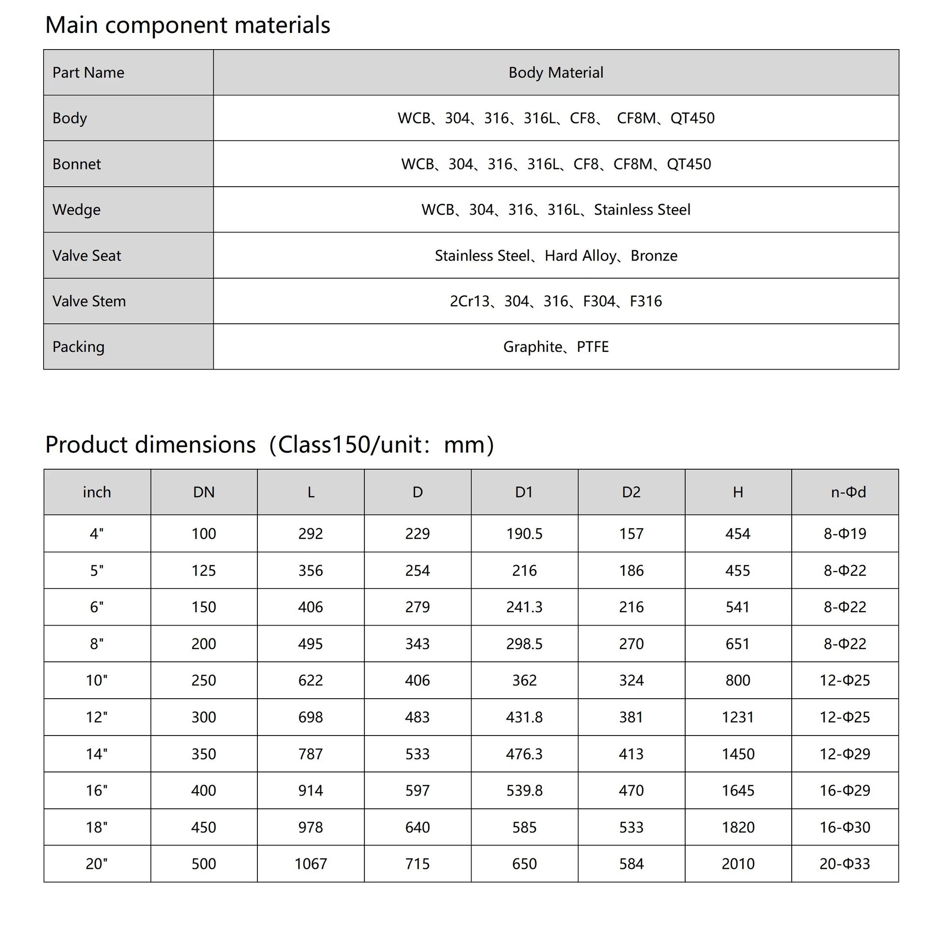 Product detail