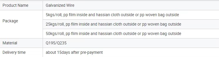 Product detail