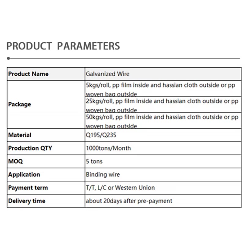 Product detail