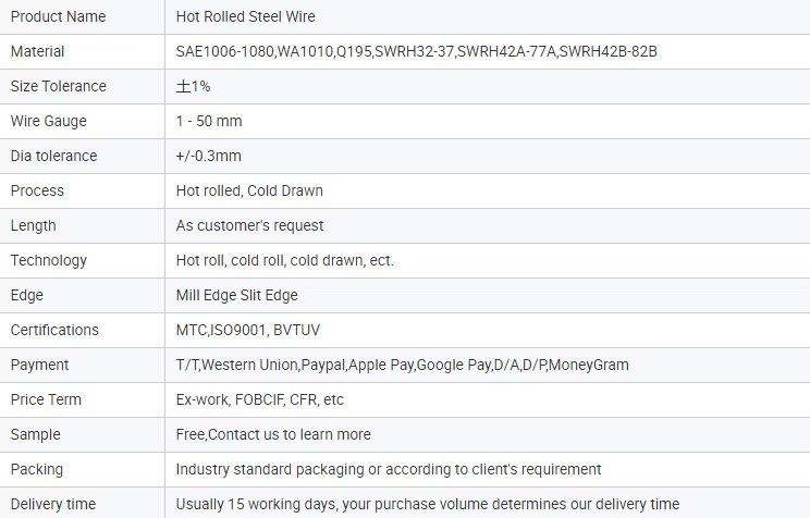 Product detail