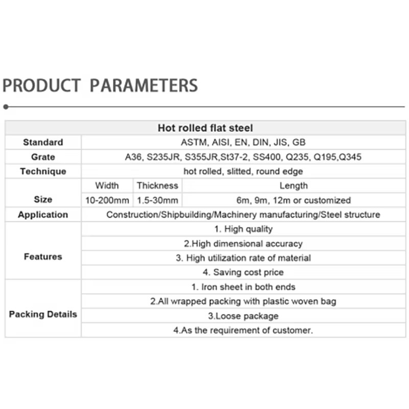 Product detail
