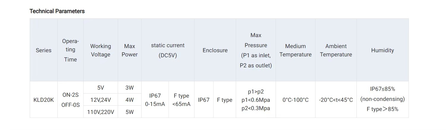 Product detail