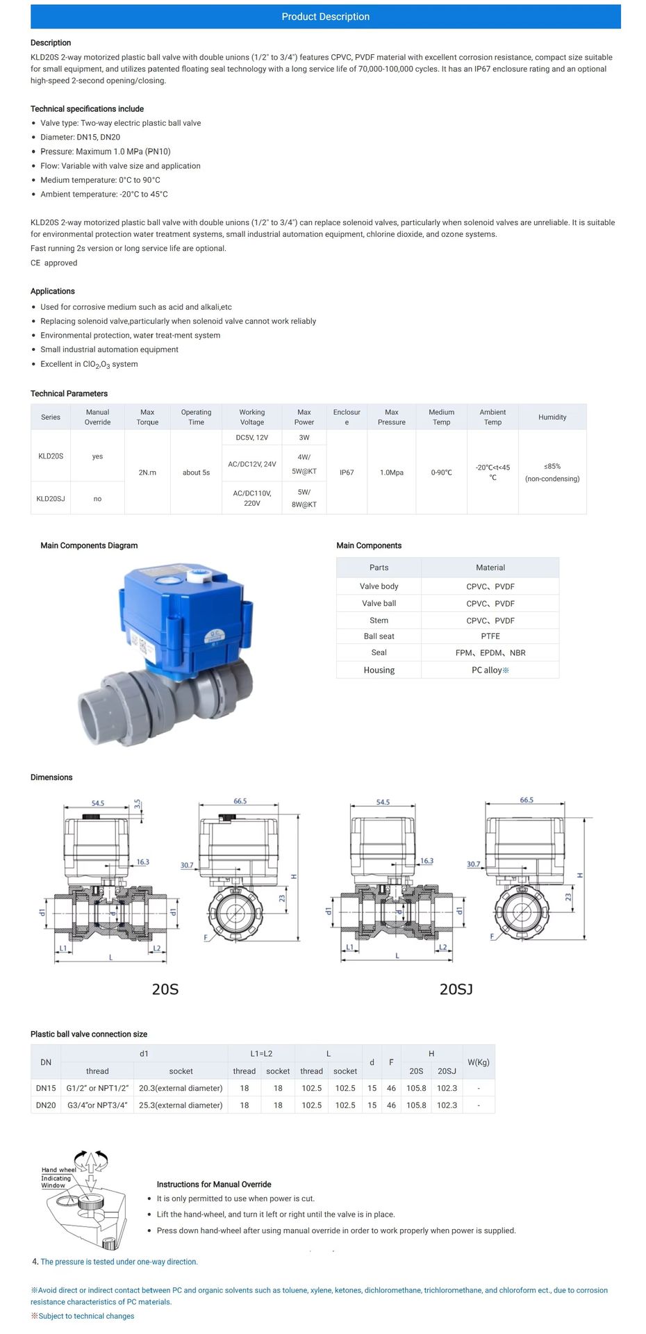 Product detail