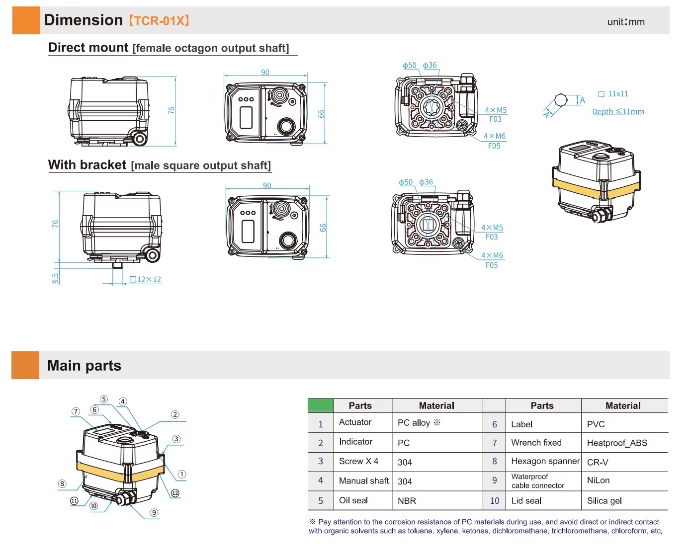 Product detail