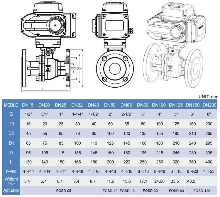 Product detail