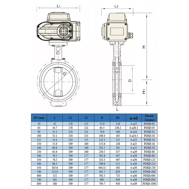 Product detail