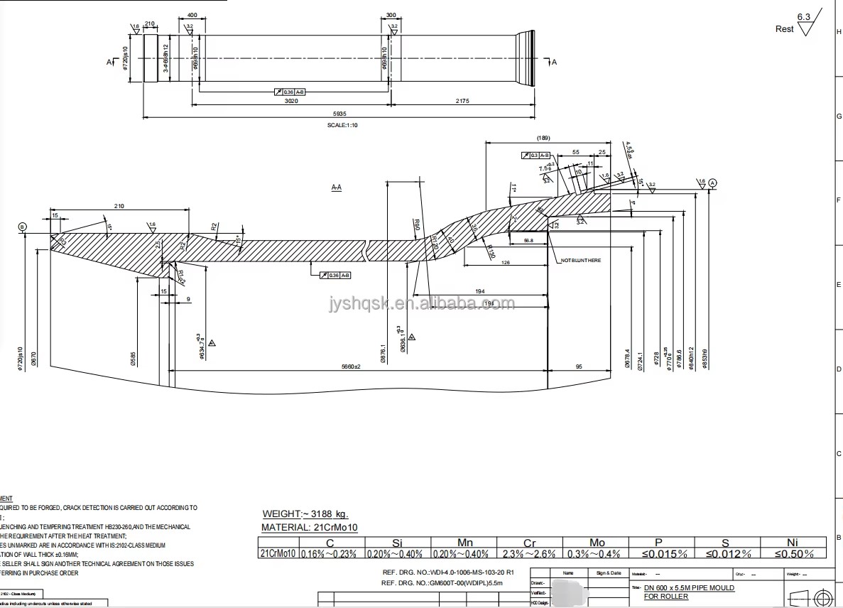 Product detail