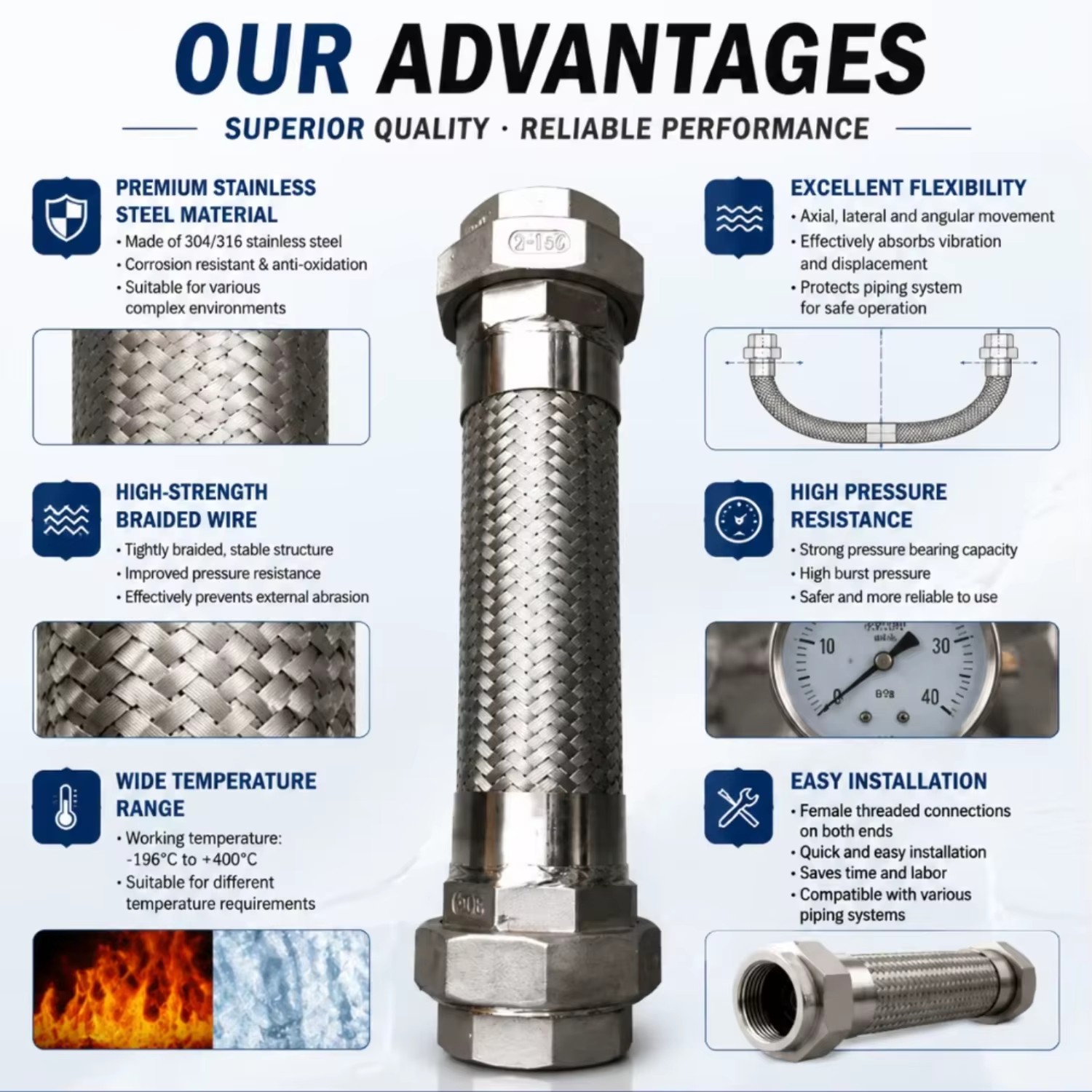 Factory Price Braided Stainless Steel High Pressure Corrosion-resistant Flexible Vacuum Hose for Pump and Valve Systems