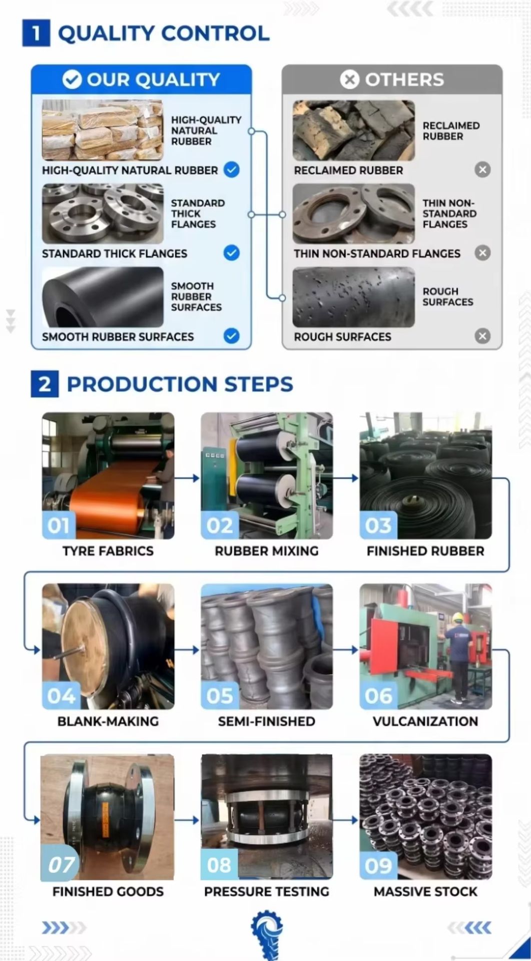 3 Years Warranty Rubber Connector Epdm Galvanized Nbr Flexible Spherical Expansion Joints for Pipe Fittings