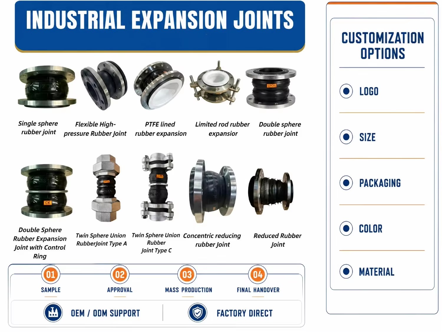 DN100 Flanged EPDM Chemical and Corrosion-Resistant Pipe Connector Rubber Expansion Joint for Pump Connections