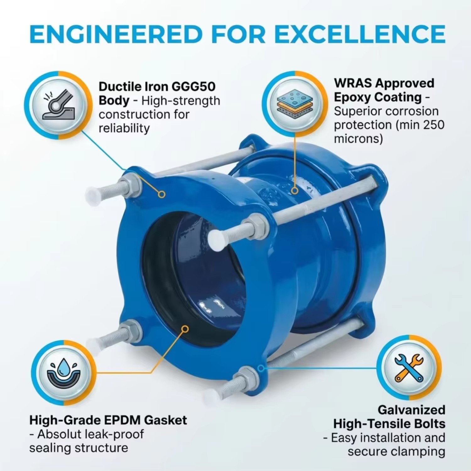High Pressure Painted Surface Sleeve Type Ductile Iron Universal Flexible Connection Dresser Pipe Coupling Joint