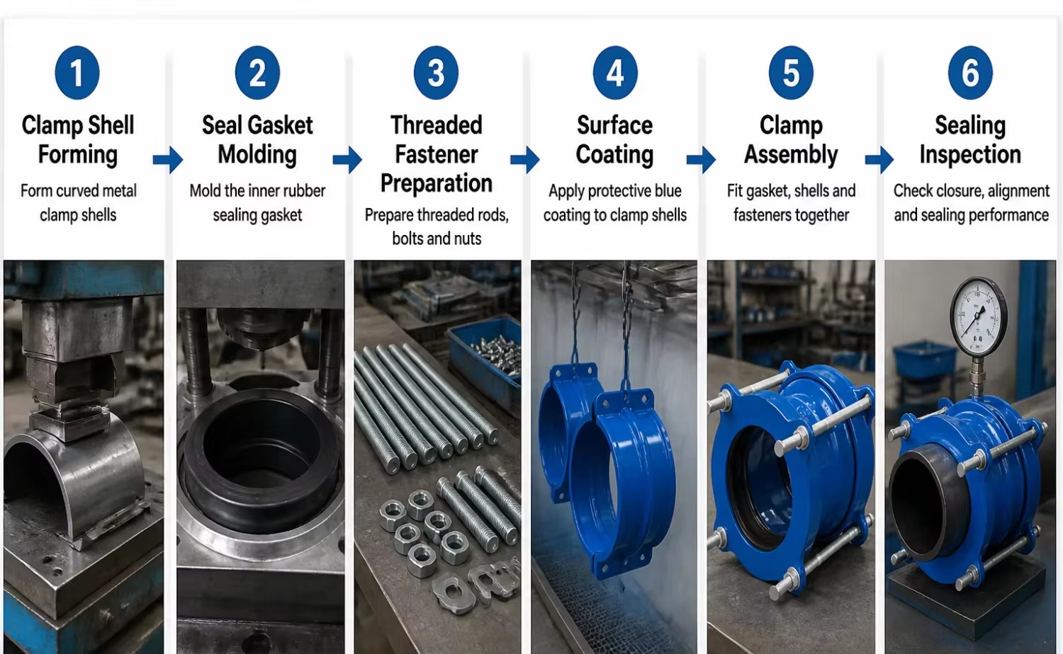 High Pressure Painted Surface Sleeve Type Ductile Iron Universal Flexible Connection Dresser Pipe Coupling Joint
