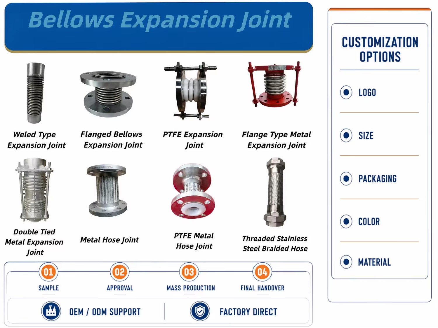 Industrial Flanged Braided Metal Vibration-Reducing Corrugated Pipe Connector Flexible Metal Hose for Pump Pipeline Systems