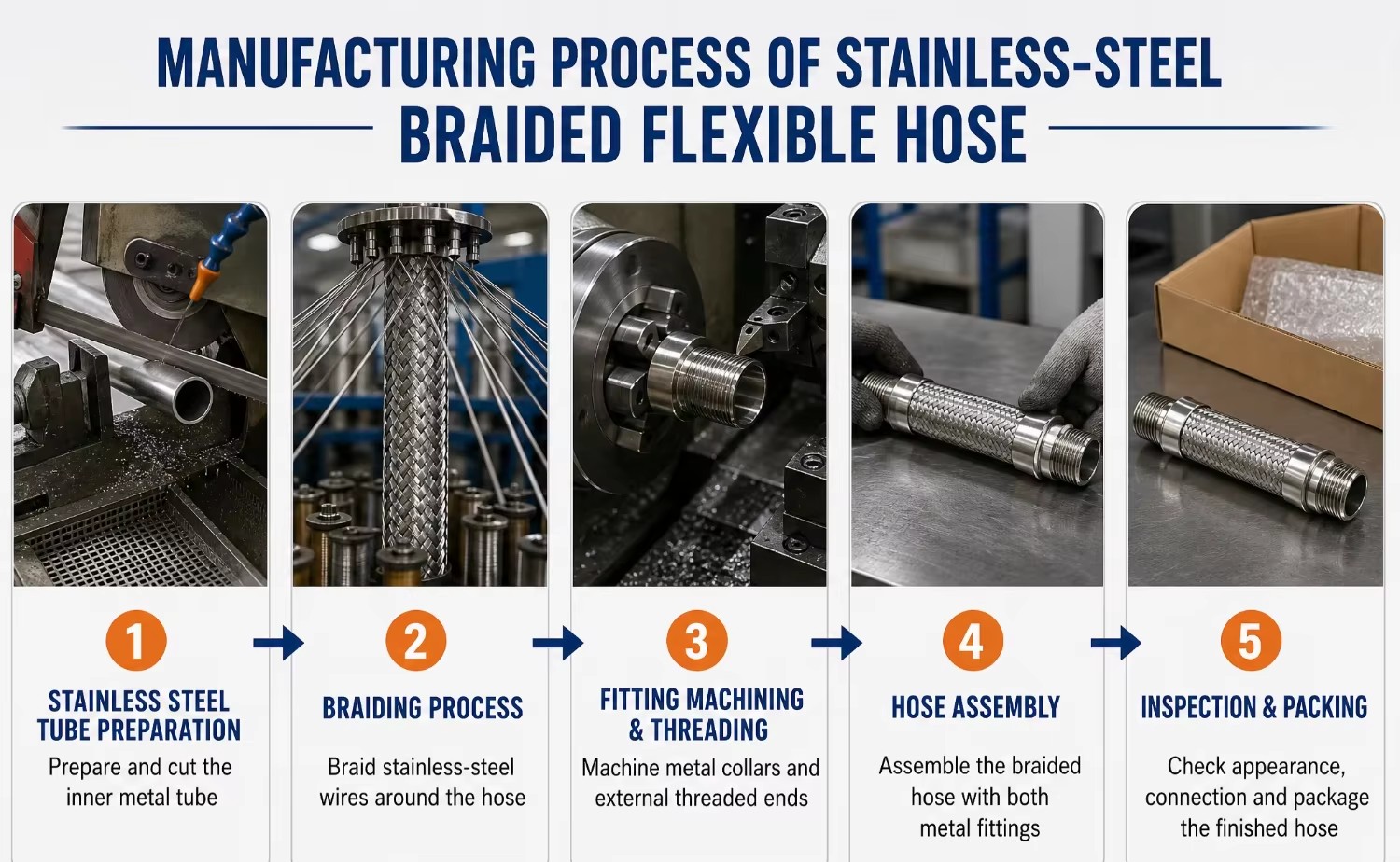 Industrial Flanged Braided Metal Vibration-Reducing Corrugated Pipe Connector Flexible Metal Hose for Pump Pipeline Systems