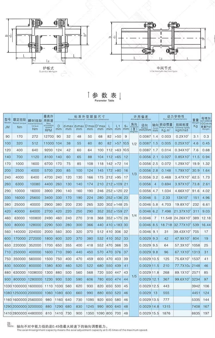 Densen Customized Boat Flexible Shaft Coupling H Type Shaft Coupling High Quality Disc Coupling