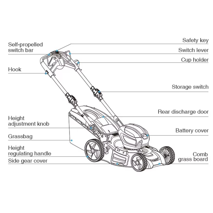 Product detail