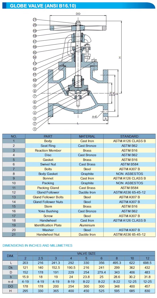 DN50~DN300 BS5152 PN16 Cast Iron Flange Type Globe Valve Check Water Manual Price