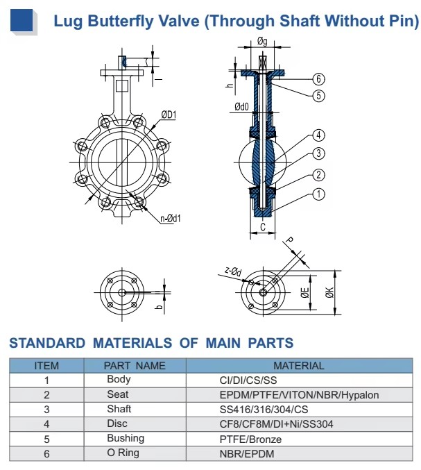 Product detail
