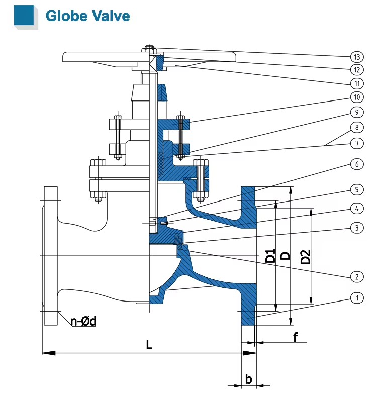 Hot Selling DN200 BS5152 Ductile Iron Flange Type Globe Valve
