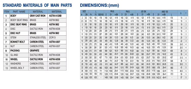Hot Selling DN200 BS5152 Ductile Iron Flange Type Globe Valve