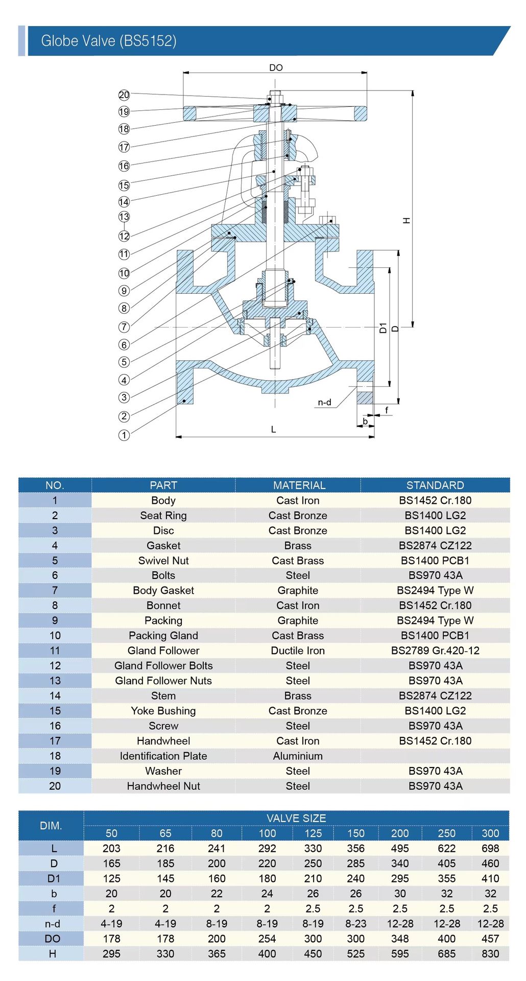High Quality Good Price Carbon Steel Flanged Globe Valve Manual Control Water OEM with CE Approval