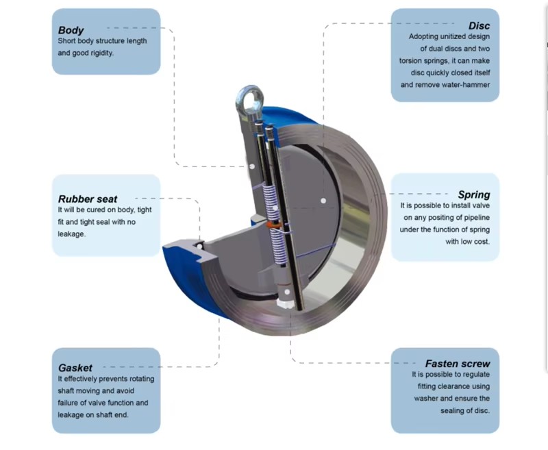 DN150 PN16 DIN Double Disc Stainless Steel Wafer Type Spring Check Valve