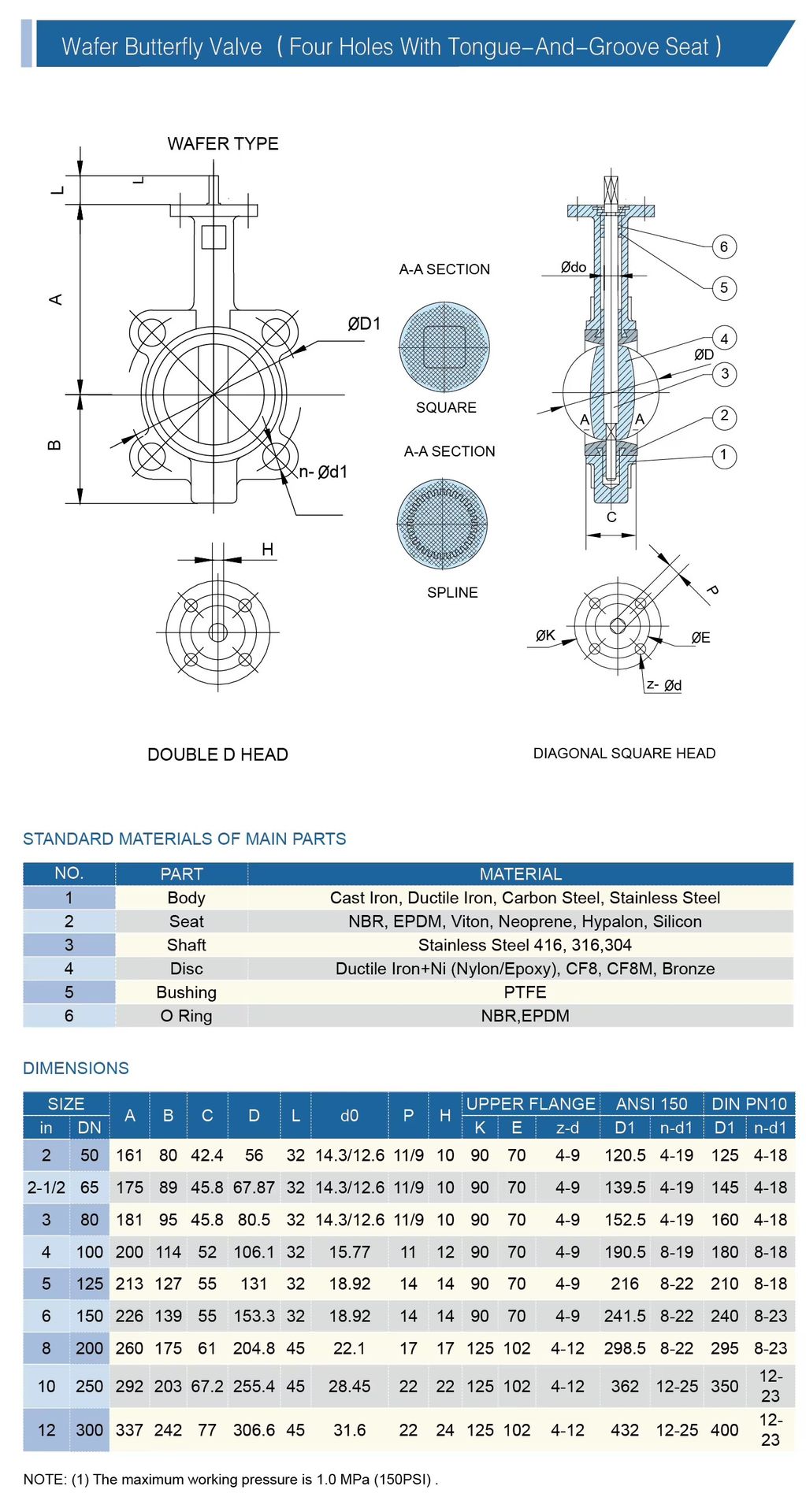 Product detail