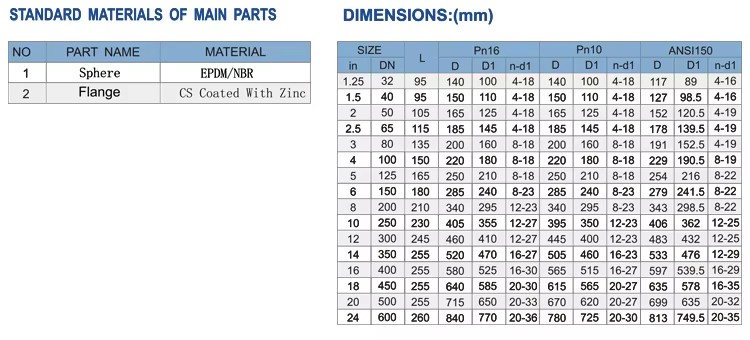 Factory DIN ANSI 6 Inch Single Flange Ball Bellows Flexible Rubber Expansion Joint Manual Water OEM