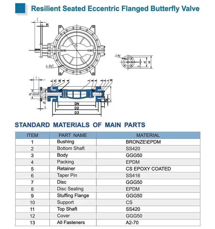 Large Size PN 16DN800 Factory WRAS Ductile Iron Double Flange Eccentric Butterfly Valve