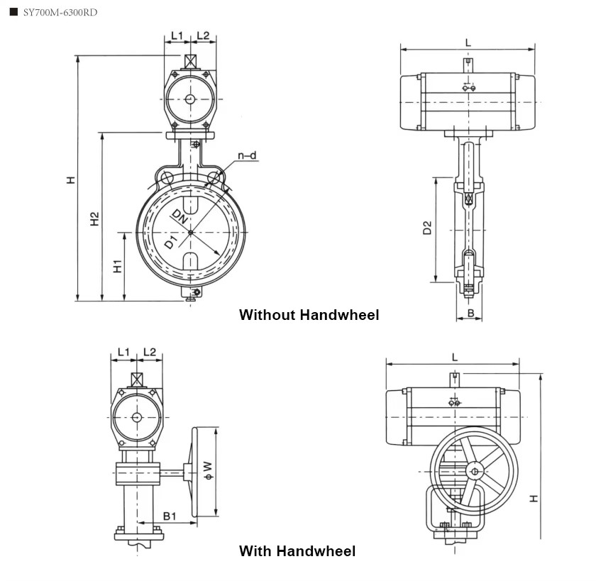 Product detail