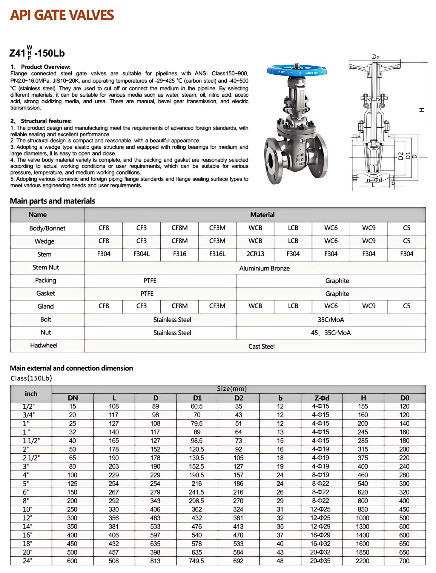 Product detail