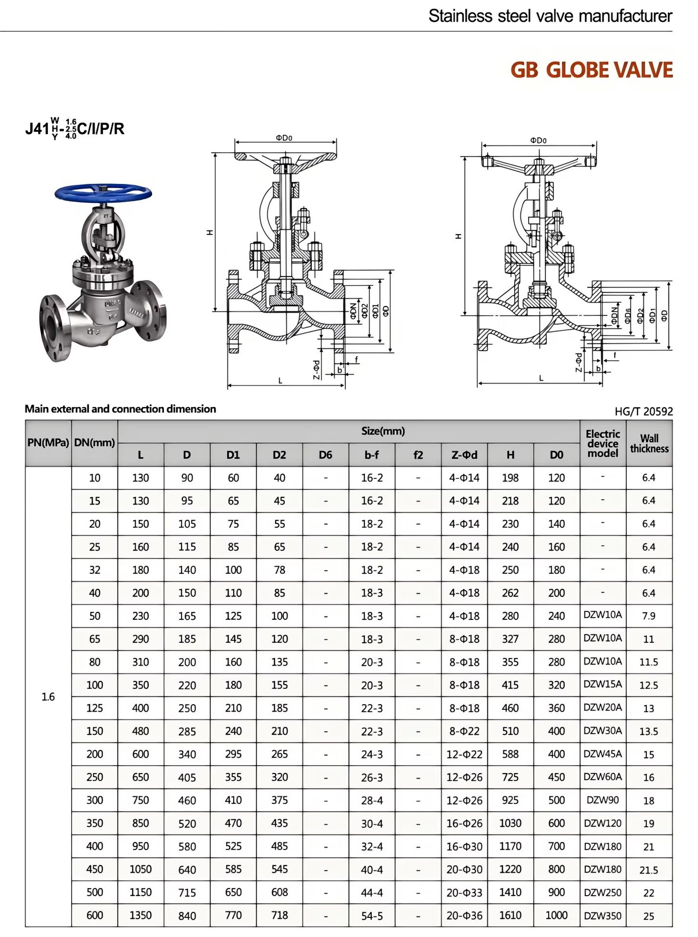 Product detail