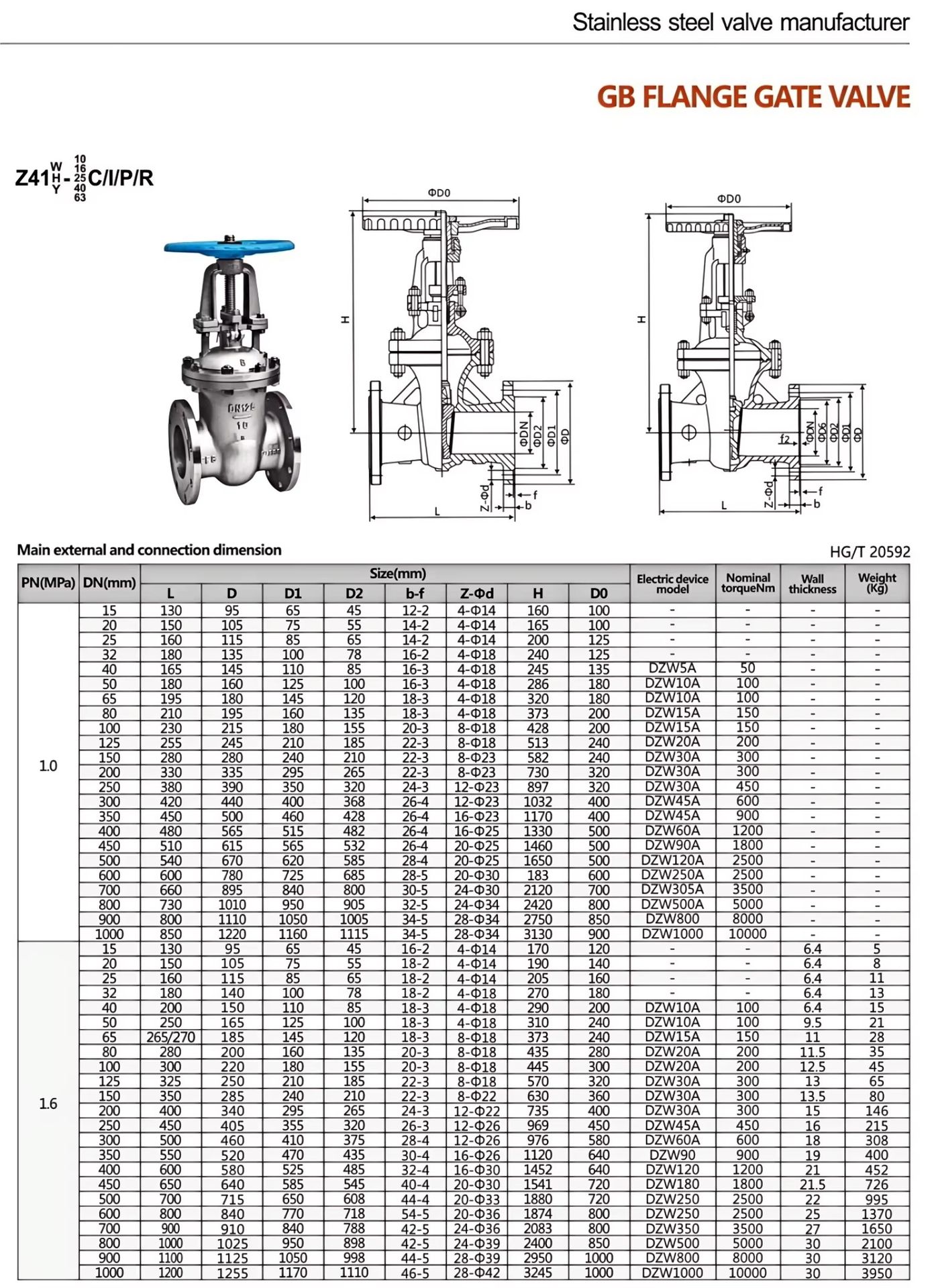 Product detail