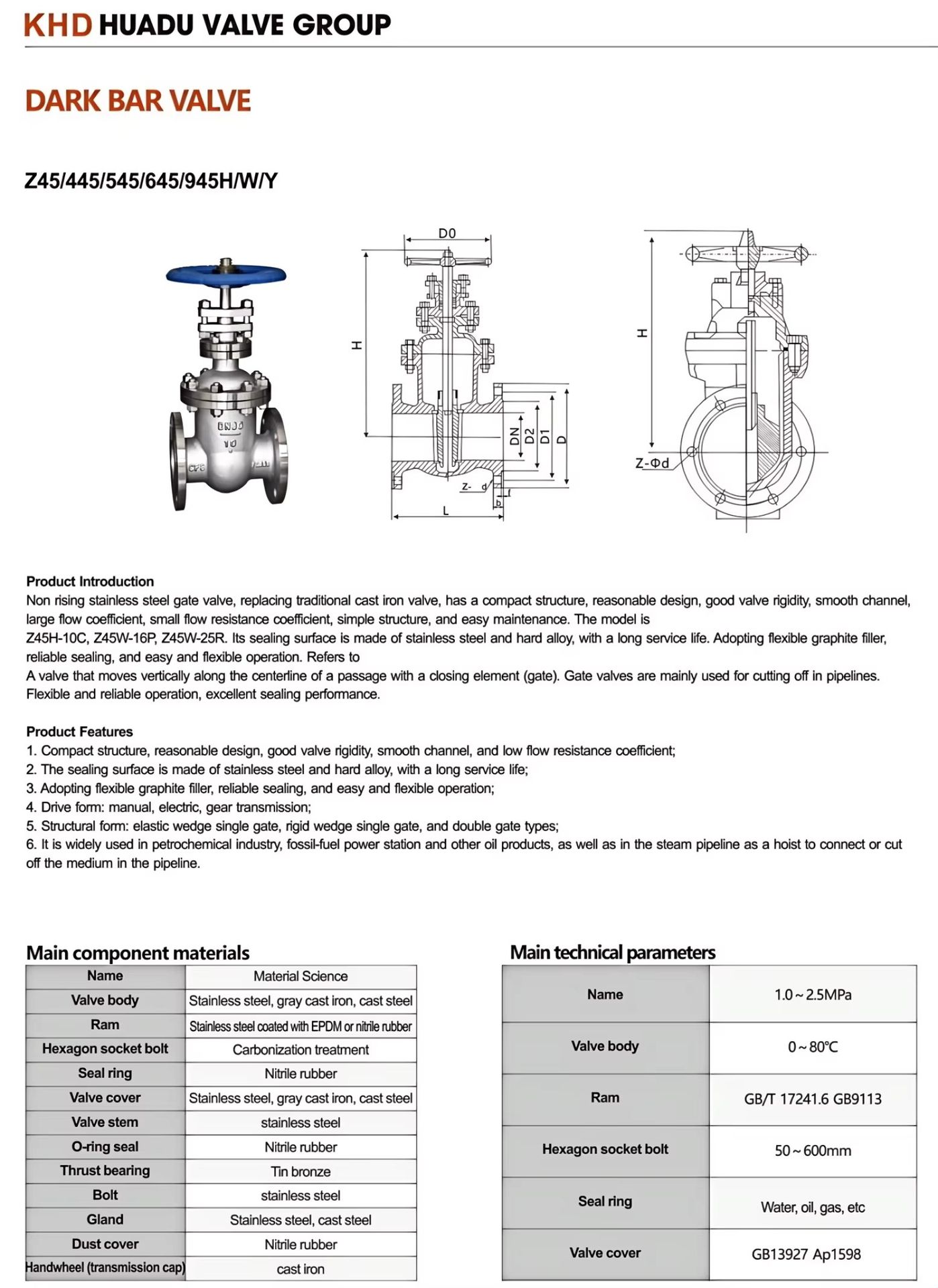 Product detail