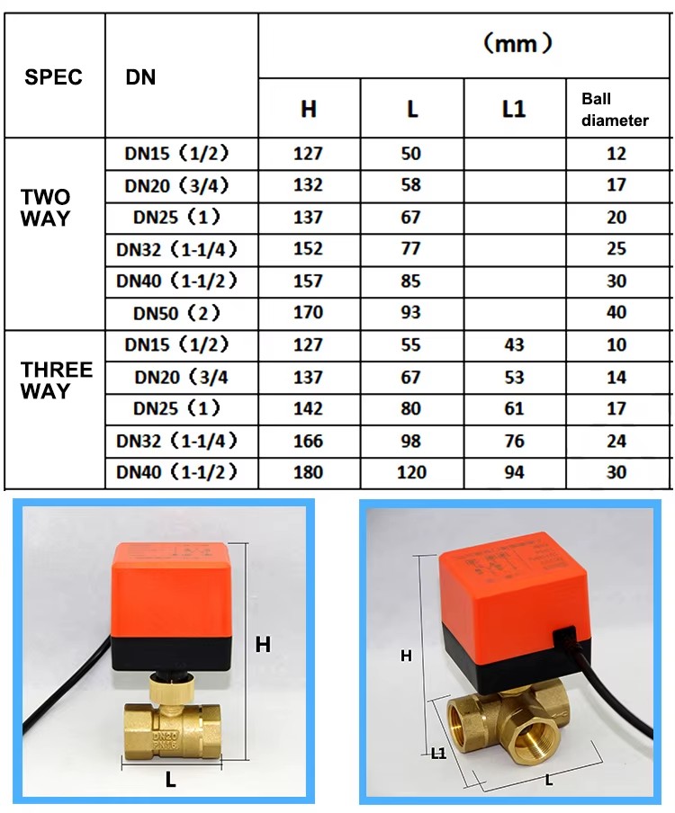 Electric Medium Temperature Thermostatic Regulating Valve for Industrial HVAC Systems Ball Structure Water OEM Customizable