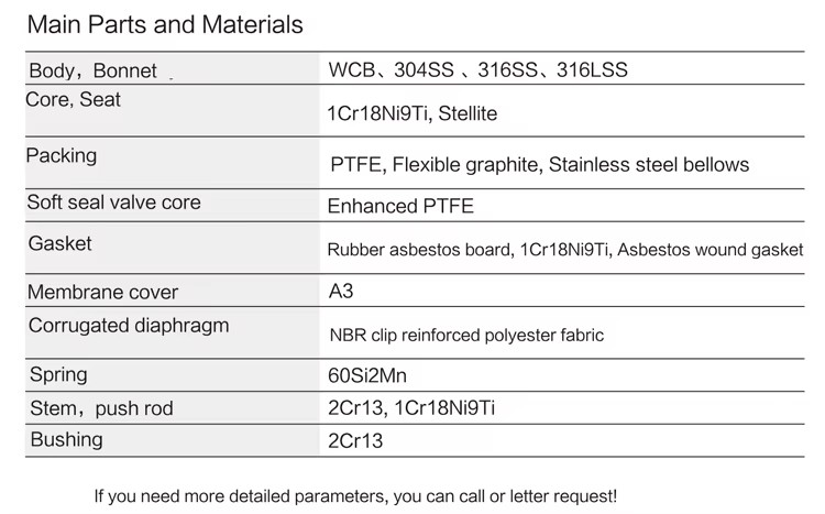 Product detail