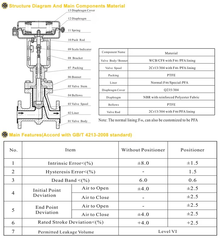 Product detail