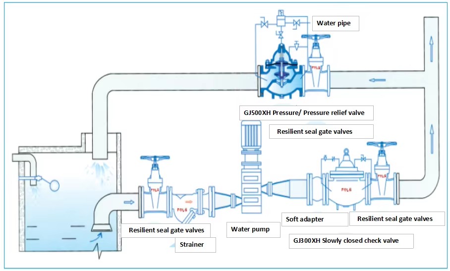 4 Inch Holding Pressure Relief Valve for Water