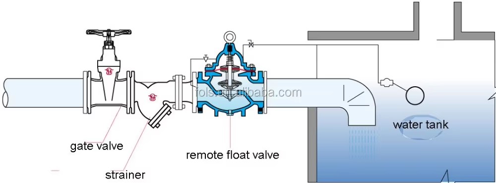 Hydraulic Water Level Altitude Control Valve